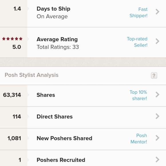 Meet the posher - Picture 7 of 7